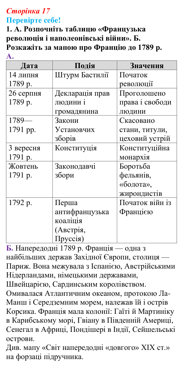 Відповідь до завдання 1 «Перевірте себе» § 1 (с. 17) зі всесвітньої історії для 9 класу, Васильків 2026: Франція...