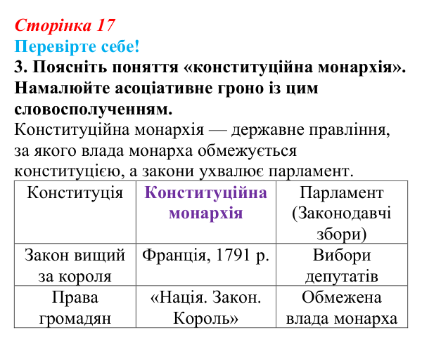 Відповідь до завдання 3 «Перевірте себе» § 1 (с. 17) зі всесвітньої історії для 9 класу, Васильків 2026: Франція...