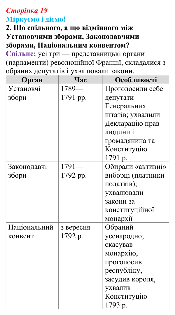 Відповідь до завдання 2 § 2 (с. 19) зі всесвітньої історії для 9 класу, Васильків 2026: Республіка у Франції. Закінчення...