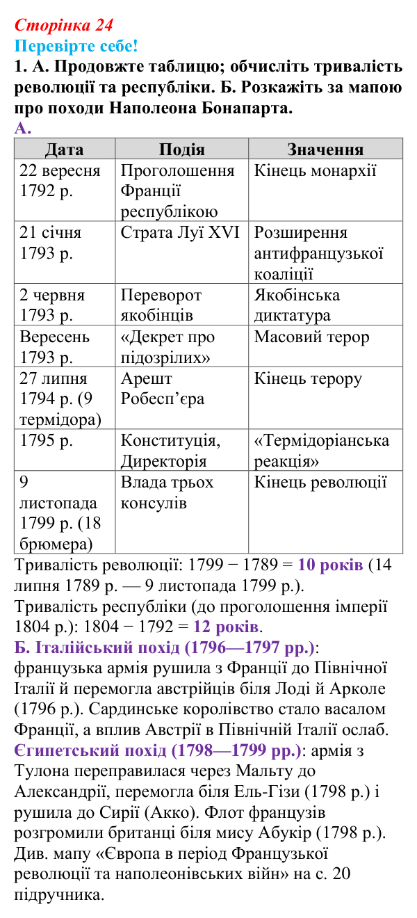 Відповідь до завдання 1 «Перевірте себе» § 2 (с. 24) зі всесвітньої історії для 9 класу, Васильків 2026: Республіка...