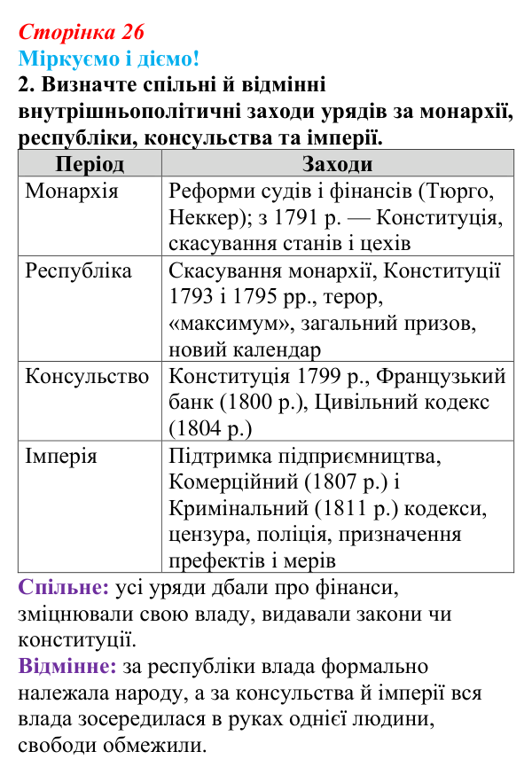 Відповідь до завдання 2 § 3 (с. 26) зі всесвітньої історії для 9 класу, Васильків 2026: Імперія у Франції. Наполеонівські...