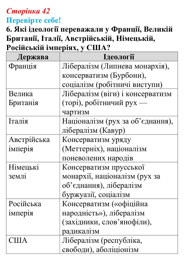 Відповідь до завдання 6 «Перевірте себе» § 4 (с. 42) зі всесвітньої історії для 9 класу, Васильків 2026: Індустріальна...