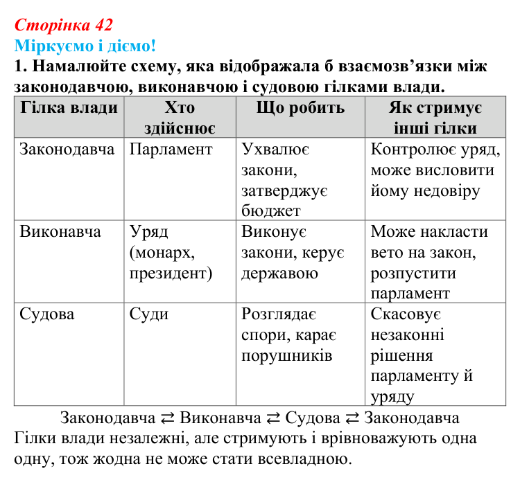 Відповідь до завдання 1 § 4 (с. 42) зі всесвітньої історії для 9 класу, Васильків 2026: Індустріальна (промислова)...