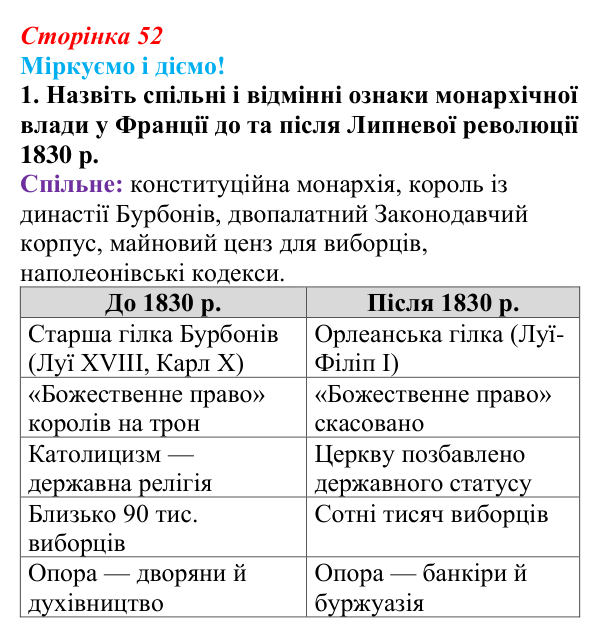 Відповідь до завдання 1 § 6 (с. 52) зі всесвітньої історії для 9 класу, Васильків 2026: Франція в 1815—1848 рр.