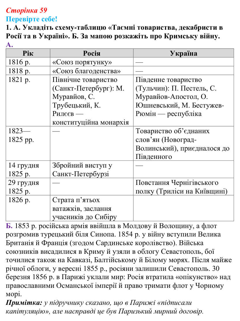 Відповідь до завдання 1 «Перевірте себе» § 7 (с. 59) зі всесвітньої історії для 9 класу, Васильків 2026: Австрійська...