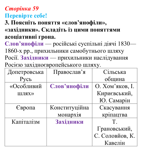 Відповідь до завдання 3 «Перевірте себе» § 7 (с. 59) зі всесвітньої історії для 9 класу, Васильків 2026: Австрійська...