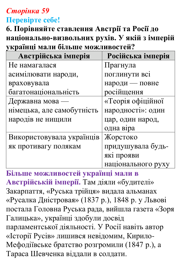 Відповідь до завдання 6 «Перевірте себе» § 7 (с. 59) зі всесвітньої історії для 9 класу, Васильків 2026: Австрійська...