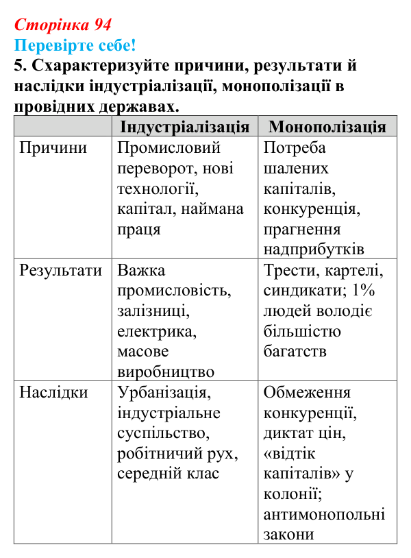 Відповідь до завдання 5 «Перевірте себе» § 11 (с. 94) зі всесвітньої історії для 9 класу, Васильків 2026: Завершення...