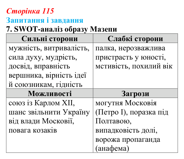 Сторінка 115, завдання 7 Відповідь до завдання 7 (с. 115) із зарубіжної літератури для 9 класу, Ковбасенко 2026: Байрон, вірші, «Мазепа»