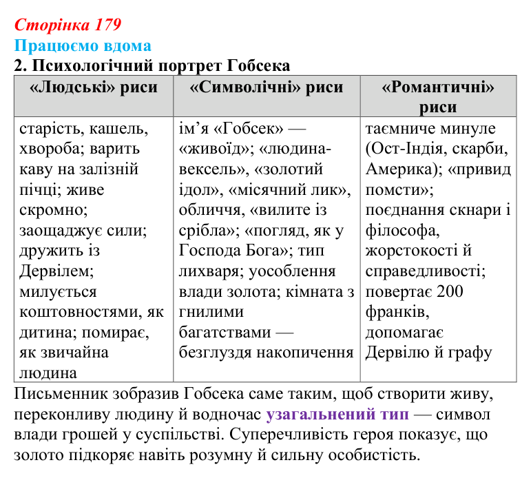 Сторінка 179, працюємо вдома, завдання 2 Відповідь до завдання 2 «Працюємо вдома» (с. 179) із зарубіжної літератури для 9 класу, Ковбасенко 2026: Бальзак, «Гобсек»