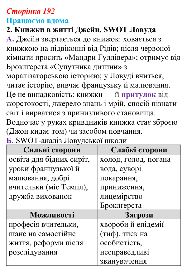 Сторінка 192, працюємо вдома, завдання 2 Відповідь до завдання 2 «Працюємо вдома» (с. 192) із зарубіжної літератури для 9 класу, Ковбасенко 2026: Бронте, «Джейн Ейр»