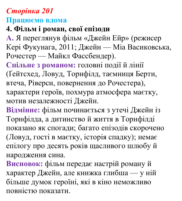 Сторінка 201, працюємо вдома, завдання 4 Відповідь до завдання 4 «Працюємо вдома» (с. 201) із зарубіжної літератури для 9 класу, Ковбасенко 2026: Бронте, «Джейн Ейр»