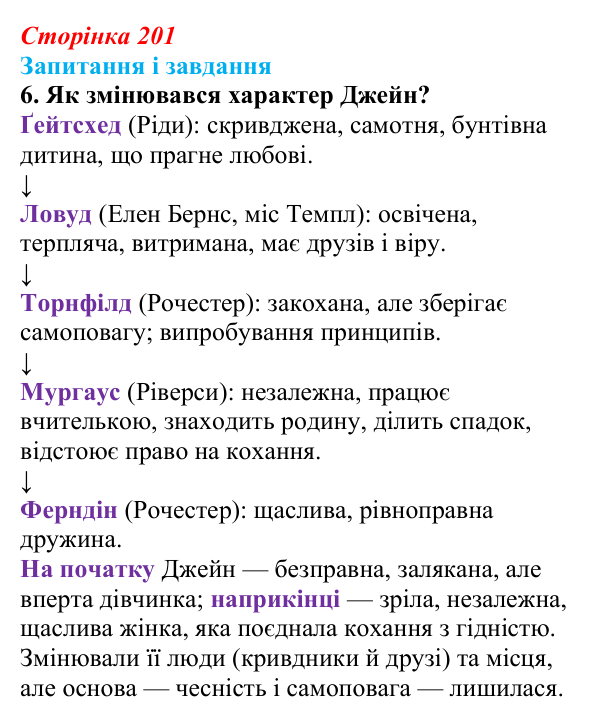 Сторінка 201, завдання 6 Відповідь до завдання 6 (с. 201) із зарубіжної літератури для 9 класу, Ковбасенко 2026: Бронте, «Джейн Ейр»