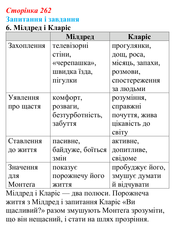 Сторінка 262, завдання 6 Відповідь до завдання 6 (с. 262) із зарубіжної літератури для 9 класу, Ковбасенко 2026: Бредбері, «451° за Фаренгейтом»