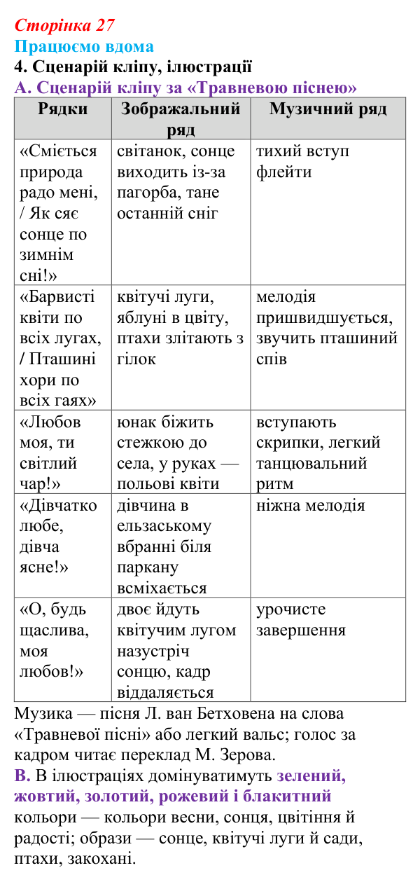 Сторінка 27, працюємо вдома, завдання 4 Відповідь до завдання 4 «Працюємо вдома» (с. 27) із зарубіжної літератури для 9 класу, Ковбасенко 2026: Ґете, «Травнева...