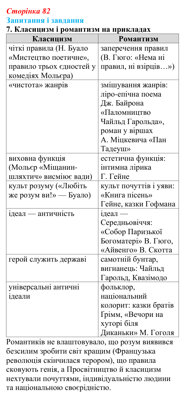 Сторінка 82, завдання 7 Відповідь до завдання 7 (с. 82) із зарубіжної літератури для 9 класу, Ковбасенко 2026: Романтизм як художнє явище