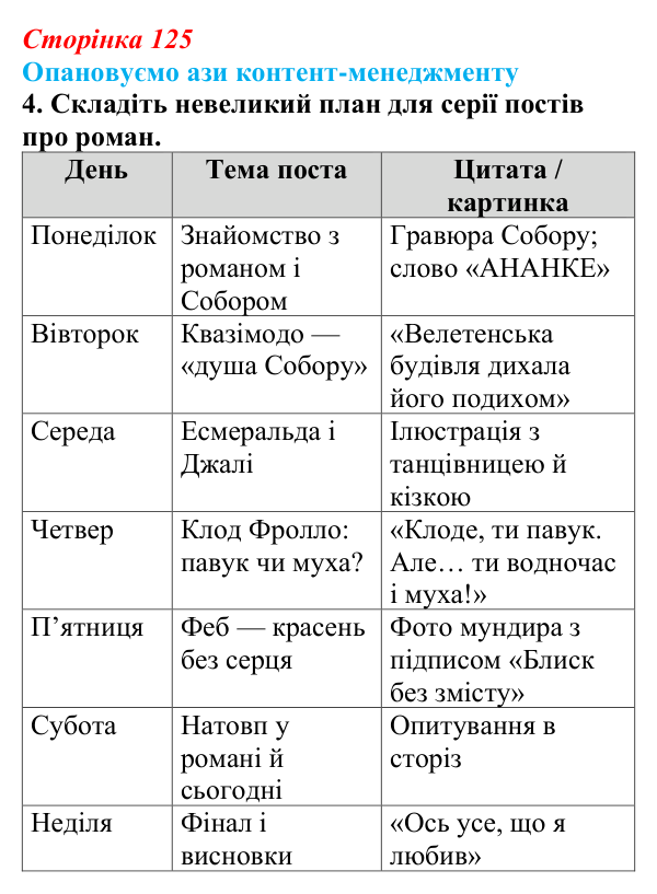Відповідь до творчого завдання 4 (с. 125) із зарубіжної літератури для 9 класу, Міляновська 2026: В. Гюго, «Собор...