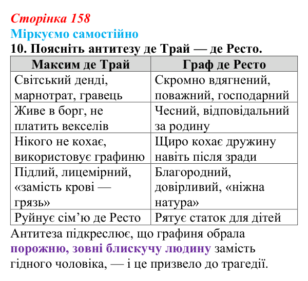 Сторінка 158, завдання 10 Відповідь до завдання 10 (с. 158) із зарубіжної літератури для 9 класу, Міляновська 2026: О. де Бальзак, «Гобсек»