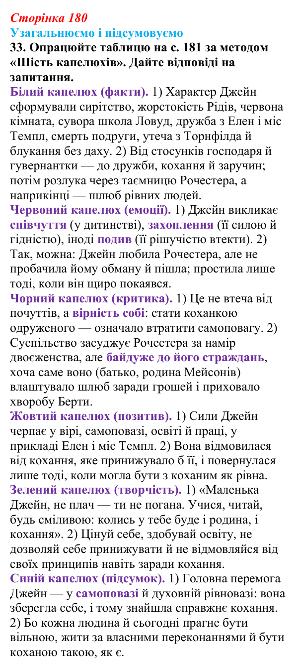 Відповідь до завдання 33 (с. 180) із зарубіжної літератури для 9 класу, Міляновська 2026: Ш. Бронте, «Джейн Ейр»