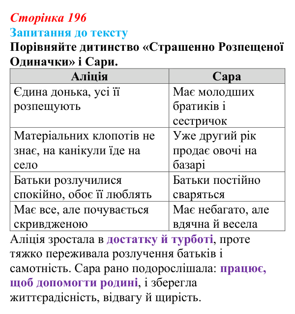 Сторінка 196, запитання 1 Відповідь до запитання 1 до тексту (с. 196) із зарубіжної літератури для 9 класу, Міляновська 2026: Б. Космовська...