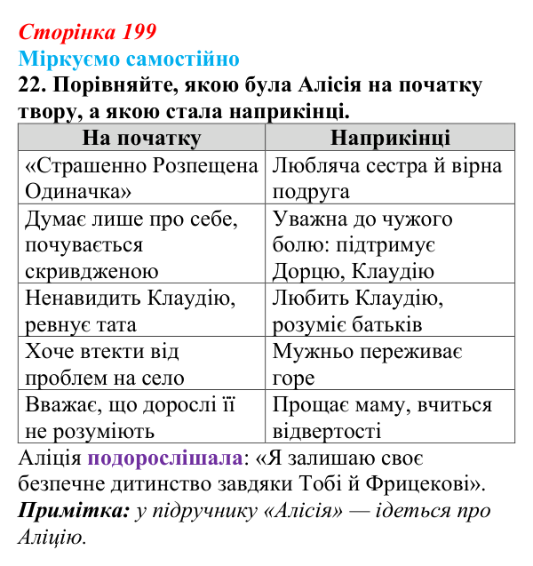 Сторінка 199, завдання 22 Відповідь до завдання 22 (с. 199) із зарубіжної літератури для 9 класу, Міляновська 2026: Б. Космовська, «Позолочена рибка»