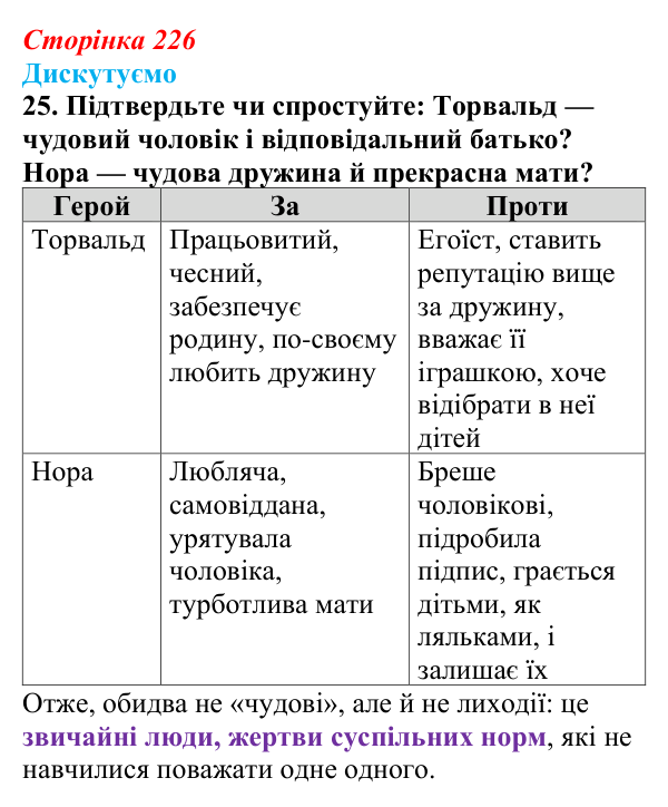 Сторінка 226, завдання 25 Відповідь до завдання 25 (с. 226) із зарубіжної літератури для 9 класу, Міляновська 2026: Г. Ібсен, драма «Ляльковий дім»