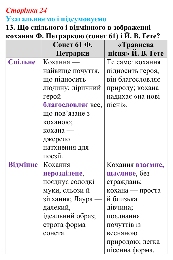 Сторінка 24, завдання 13 Відповідь до завдання 13 (с. 24) із зарубіжної літератури для 9 класу, Міляновська 2026: Й. В. Ґете, «Травнева пісня»