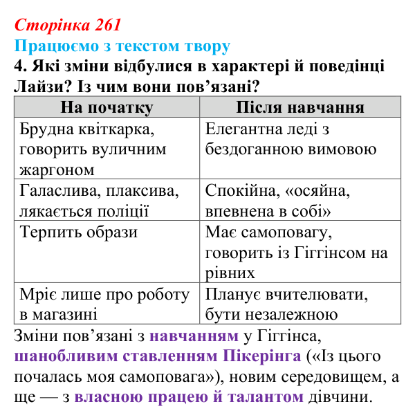 Сторінка 261, завдання 4 Відповідь до завдання 4 (с. 261) із зарубіжної літератури для 9 класу, Міляновська 2026: Б. Шоу, комедія «Пігмаліон»