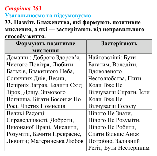 Відповідь до завдання 33 твору за вибором (с. 263) із зарубіжної літератури для 9 класу, Міляновська 2026: М. Метерлінк...