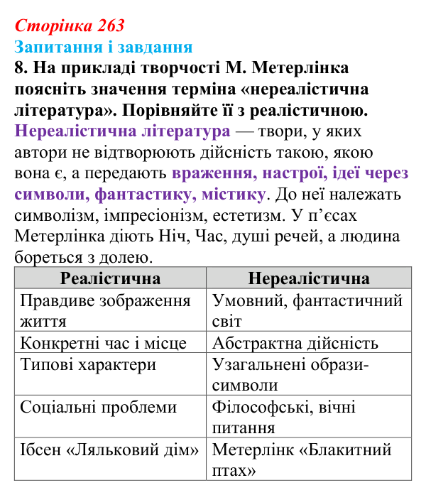 Сторінка 263, Метерлінк, завдання 8 Відповідь до завдання 8 твору за вибором (с. 263) із зарубіжної літератури для 9 класу, Міляновська 2026: М. Метерлінк...