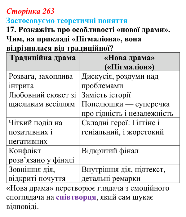 Сторінка 263, завдання 17 Відповідь до завдання 17 (с. 263) із зарубіжної літератури для 9 класу, Міляновська 2026: Б. Шоу, комедія «Пігмаліон»