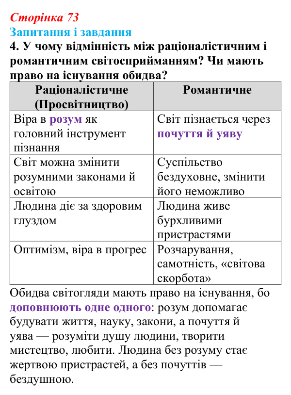 Сторінка 73, завдання 4 Відповідь до завдання 4 (с. 73) із зарубіжної літератури для 9 класу, Міляновська 2026: Романтизм