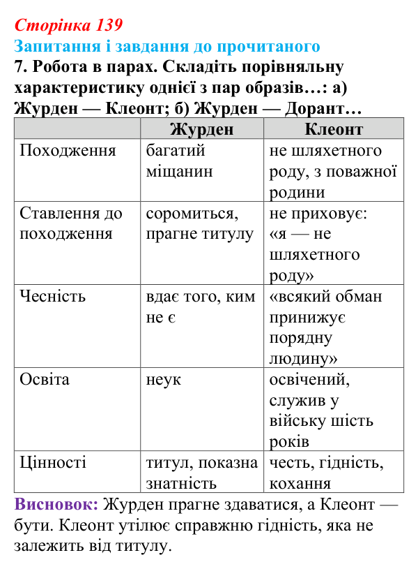 Сторінка 139, завдання 7 Відповідь до завдання 7 (с. 139) із зарубіжної літератури для 9 класу, Волощук 2026: Мольєр, «Міщанин-шляхтич»