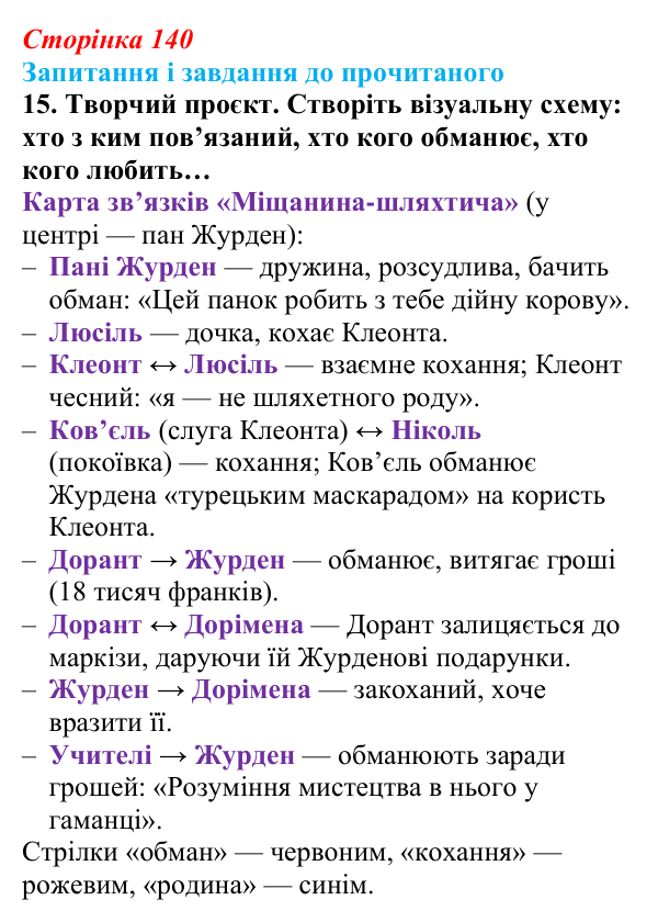 Відповідь до завдання 15 (с. 140) із зарубіжної літератури для 9 класу, Волощук 2026: Мольєр, «Міщанин-шляхтич»