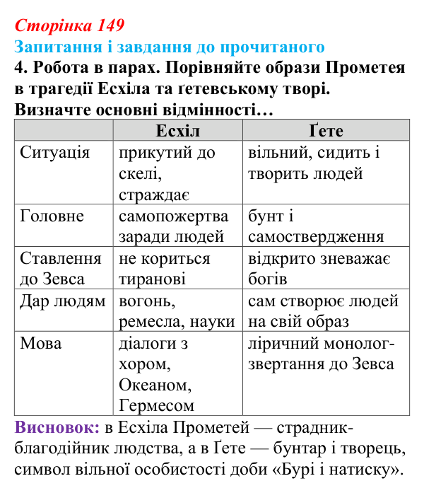 Сторінка 149, завдання 4 Відповідь до завдання 4 (с. 149) із зарубіжної літератури для 9 класу, Волощук 2026: Й. В. Ґете, «Прометей»