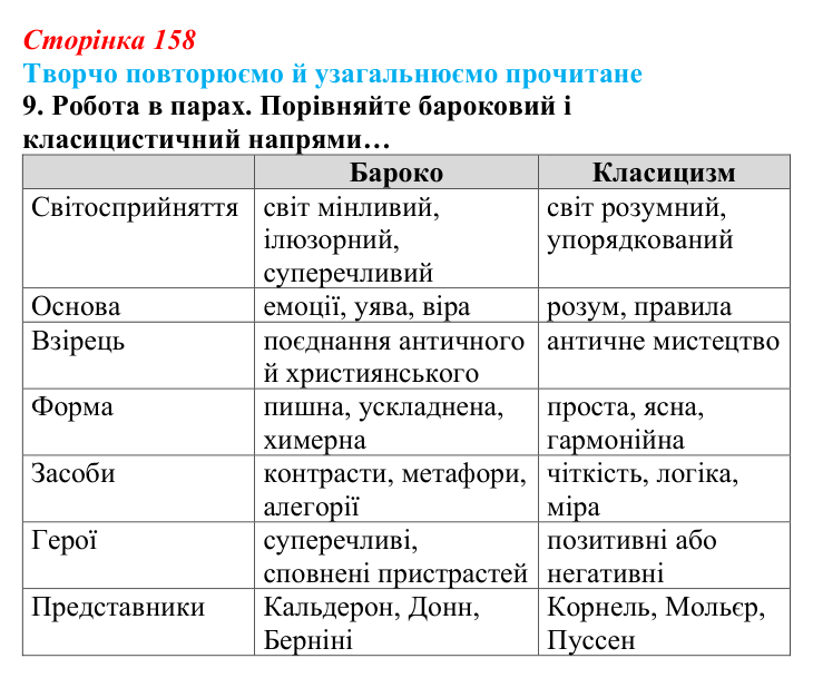 Сторінка 158, завдання 9 (2) Відповідь до завдання 9 (с. 158) із зарубіжної літератури для 9 класу, Волощук 2026: Творчо повторюємо й узагальнюємо...