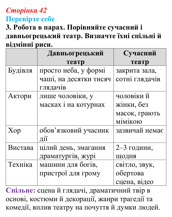 Відповідь до завдання 3 (с. 42) із зарубіжної літератури для 9 класу, Волощук 2026: Есхіл, «Прометей закутий»