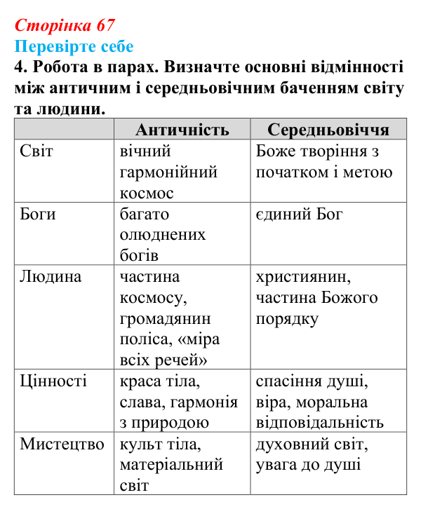 Сторінка 67, завдання 4 Відповідь до завдання 4 (с. 67) із зарубіжної літератури для 9 класу, Волощук 2026: Пам’ятки середньовічної культури