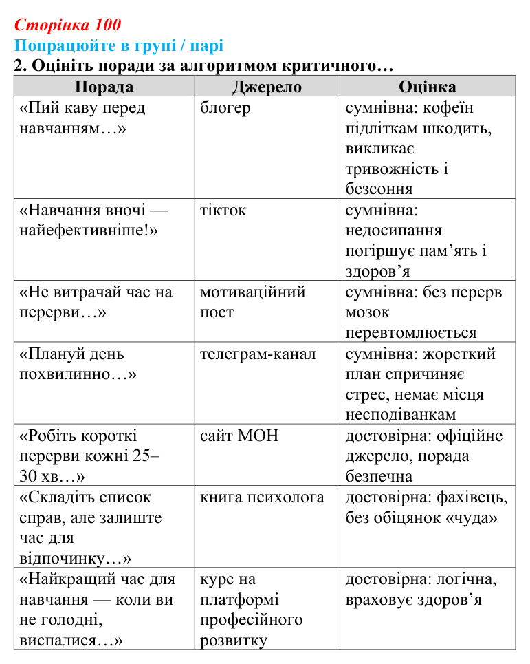 Відповідь до роботи в групі, завдання 2 (с. 100) зі здоров’я, безпеки та добробуту для 9 класу, Гущина 2026