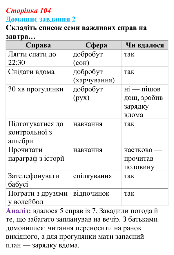Сторінка 104, домашнє завдання 2 Відповідь до домашнього завдання 2 (с. 104) зі здоров’я, безпеки та добробуту для 9 класу, Гущина 2026: Самоорганізація...