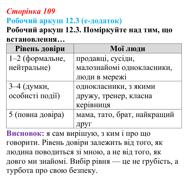 Відповідь до робочого аркуша 12.3 (с. 109) зі здоров’я, безпеки та добробуту для 9 класу, Гущина 2026: Формування...