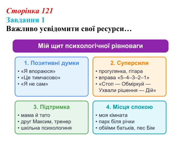 Відповідь до завдання 1 (с. 121) зі здоров’я, безпеки та добробуту для 9 класу, Гущина 2026: Сила спокою: як зберегти...