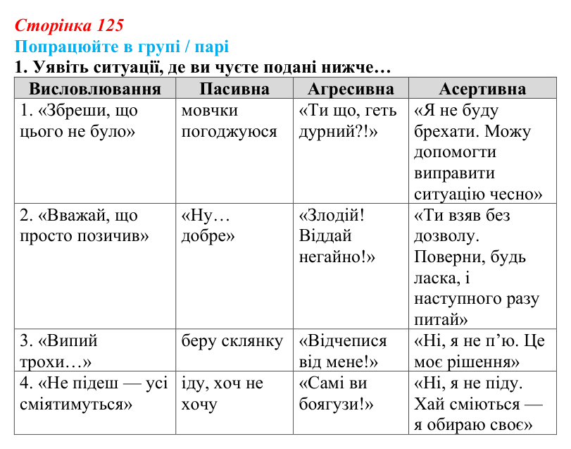 Сторінка 125, робота в групі, завдання 1 Відповідь до роботи в групі, завдання 1 (с. 125) зі здоров’я, безпеки та добробуту для 9 класу, Гущина 2026: Сила спокою...