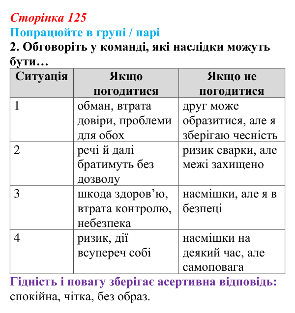 Сторінка 125, робота в групі, завдання 2 Відповідь до роботи в групі, завдання 2 (с. 125) зі здоров’я, безпеки та добробуту для 9 класу, Гущина 2026: Сила спокою...