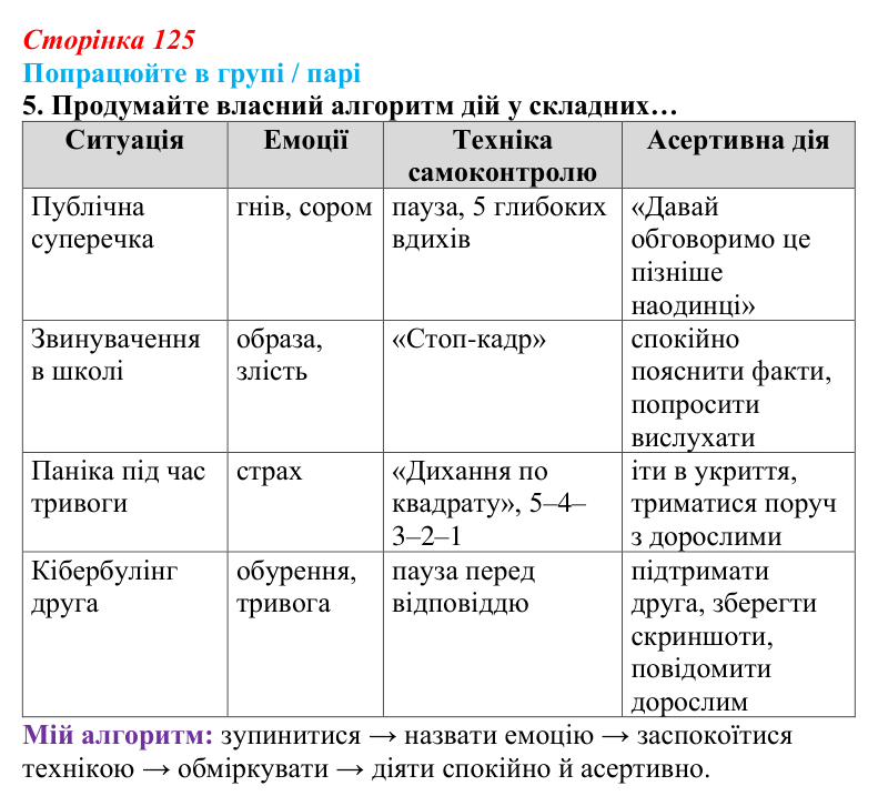 Сторінка 125, робота в групі, завдання 5 Відповідь до роботи в групі, завдання 5 (с. 125) зі здоров’я, безпеки та добробуту для 9 класу, Гущина 2026: Сила спокою...
