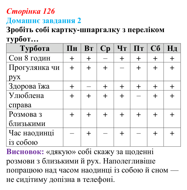 Сторінка 126, домашнє завдання 2 Відповідь до домашнього завдання 2 (с. 126) зі здоров’я, безпеки та добробуту для 9 класу, Гущина 2026: Сила спокою...