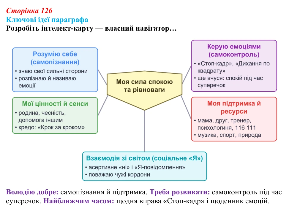 Сторінка 126, ключові ідеї Відповідь до рубрики «Ключові ідеї» (с. 126) зі здоров’я, безпеки та добробуту для 9 класу, Гущина 2026: Сила спокою...