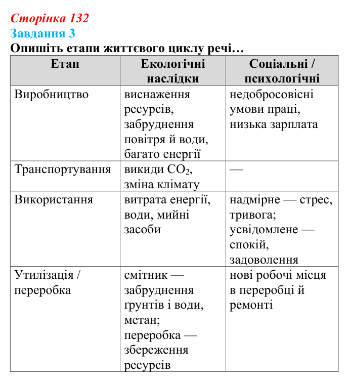 Відповідь до завдання 3 (с. 132) зі здоров’я, безпеки та добробуту для 9 класу, Гущина 2026: Сталий розвиток: від потреб...