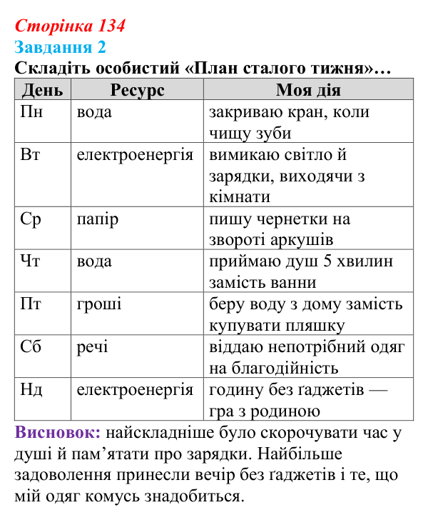 Відповідь до завдання 2 (с. 134) зі здоров’я, безпеки та добробуту для 9 класу, Гущина 2026: Сталий розвиток: від потреб...