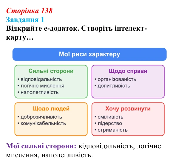 Сторінка 138, завдання 1 Відповідь до завдання 1 (с. 138) зі здоров’я, безпеки та добробуту для 9 класу, Гущина 2026: Самовизначення й вибір професії